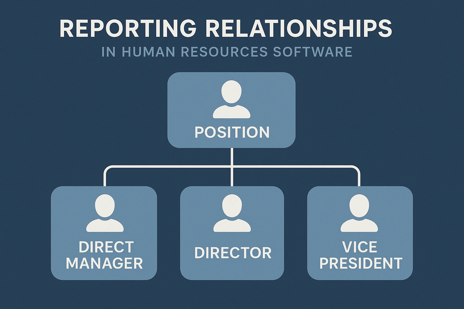 人力资源软件中的汇报关系设计：基于职位与直接上级的深度解析