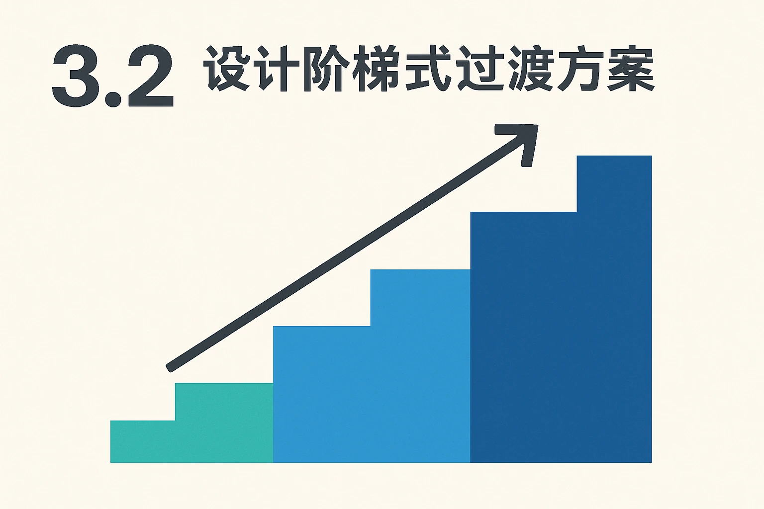 3.2 设计阶梯式过渡方案