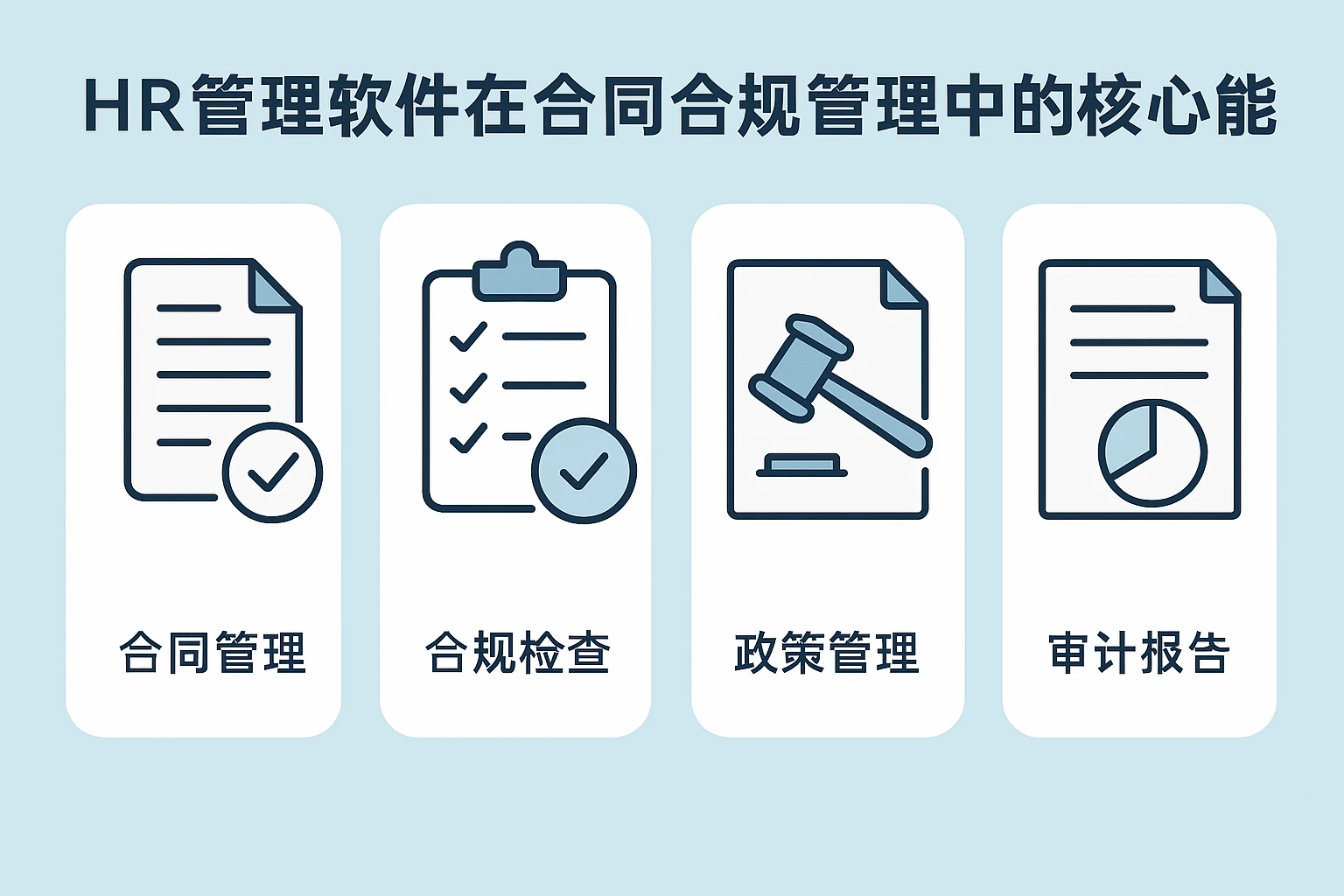 HR管理软件在合同合规管理中的核心功能