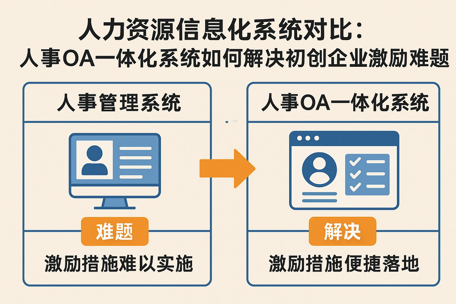 人力资源信息化系统对比:人事OA一体化系统如何解决初创企业激励难题
