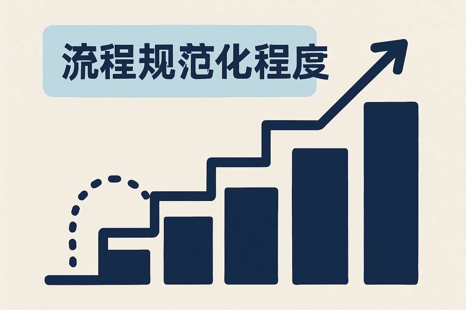 流程规范化程度