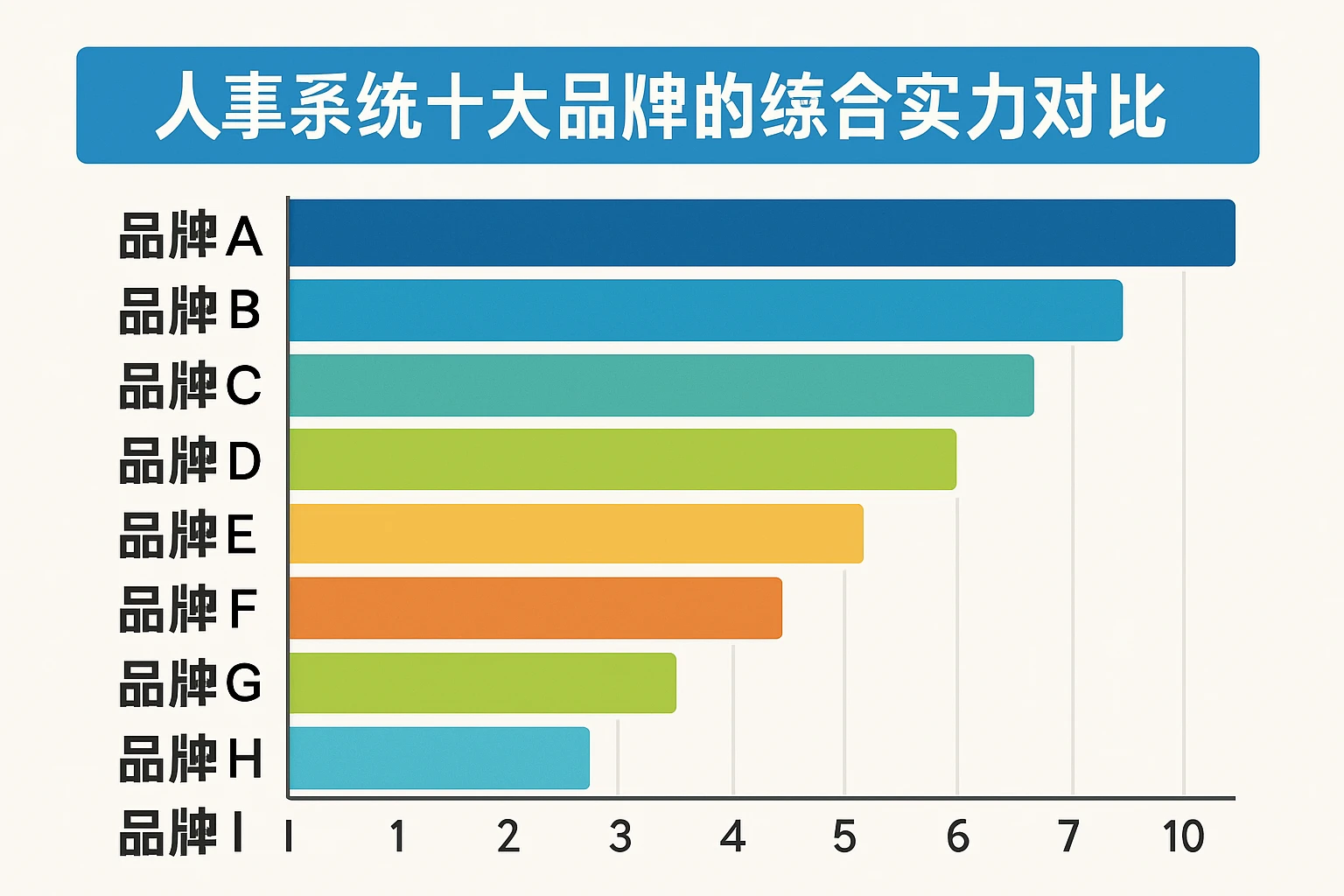 人事系统十大品牌的综合实力对比