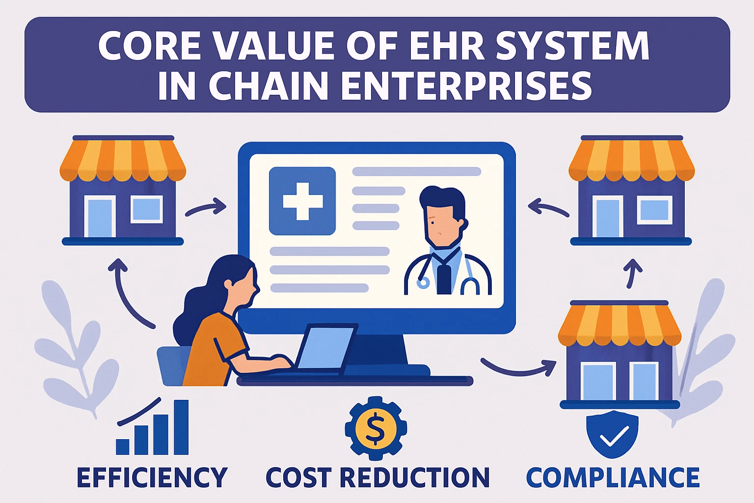 EHR系统在连锁企业中的核心价值