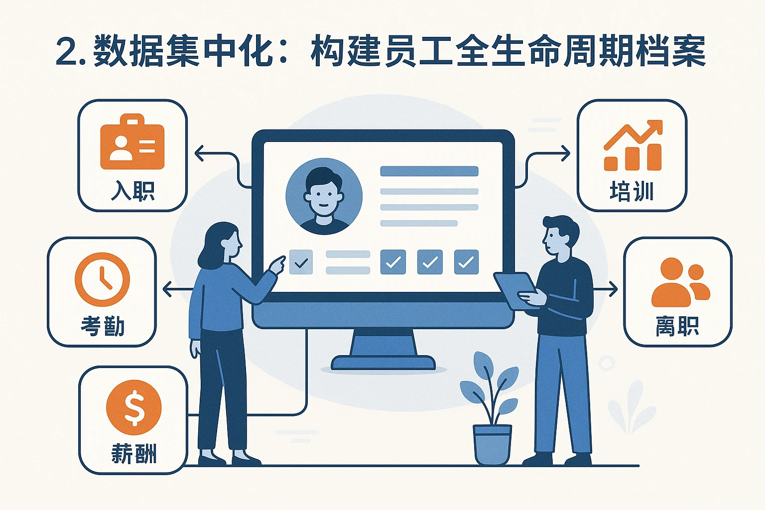 2. 数据集中化：构建员工全生命周期档案