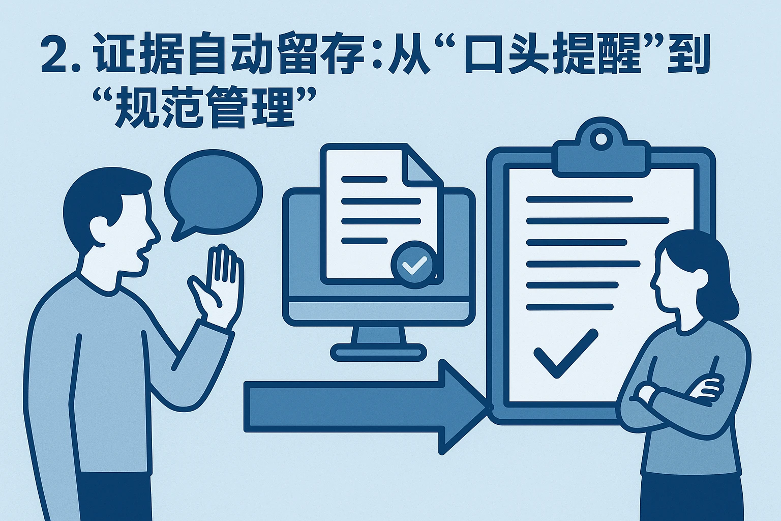 2. 证据自动留存：从“口头提醒”到“规范管理”
