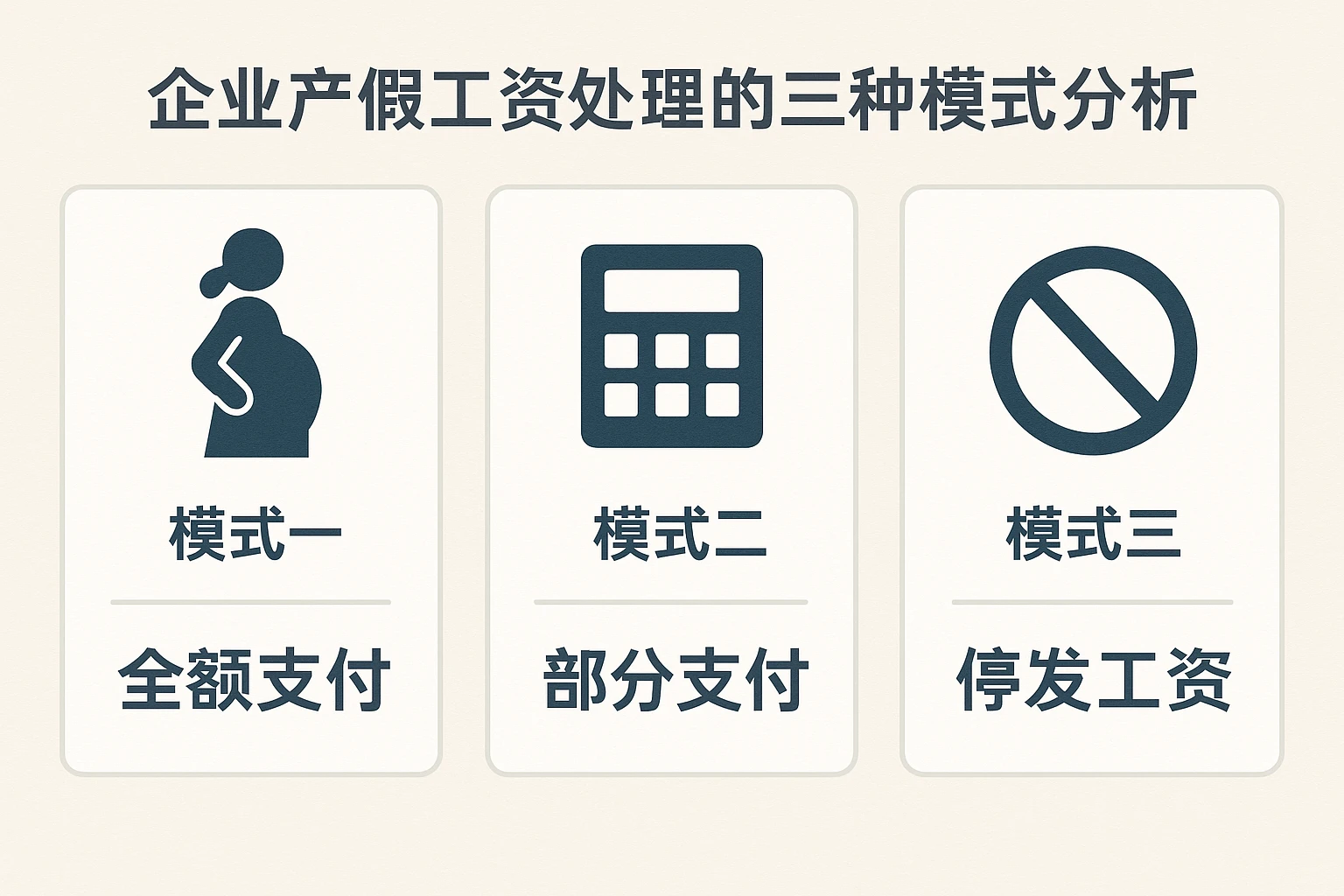 企业产假工资处理的三种模式分析