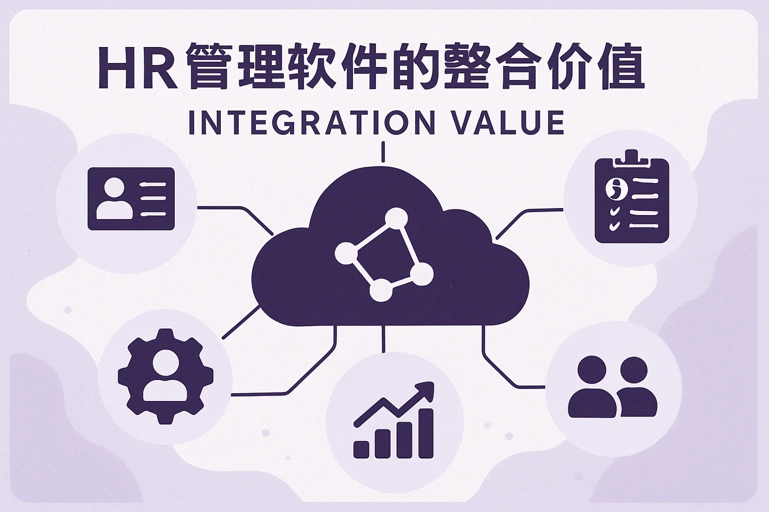 HR管理软件的整合价值
