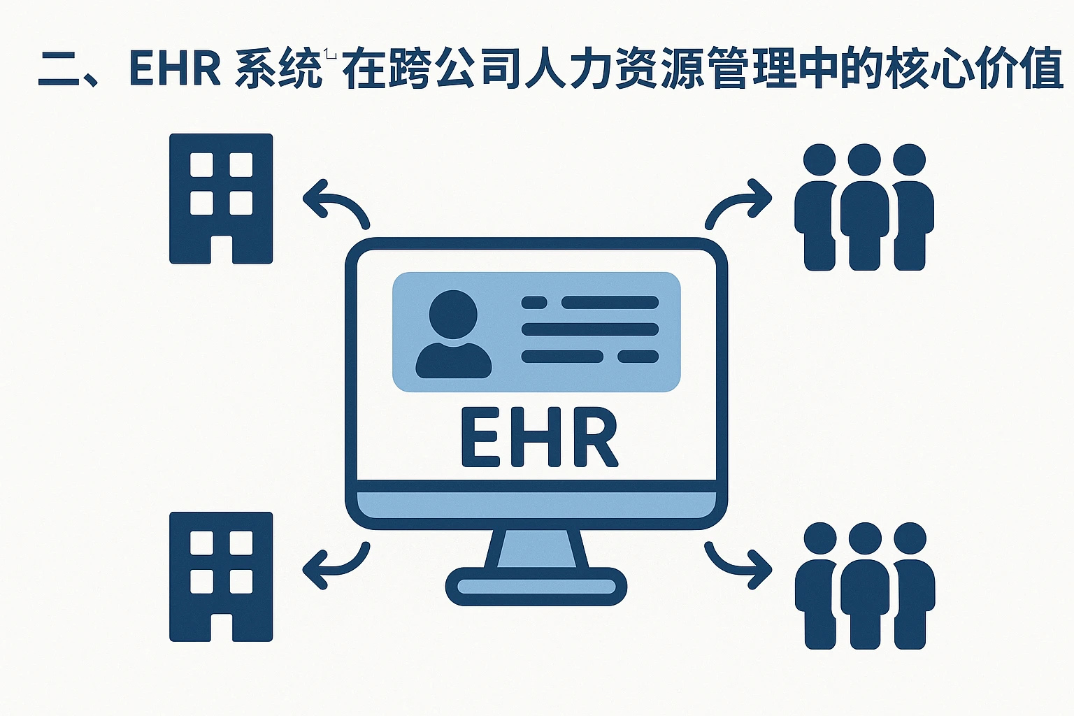 二、EHR系统在跨公司人力资源管理中的核心价值