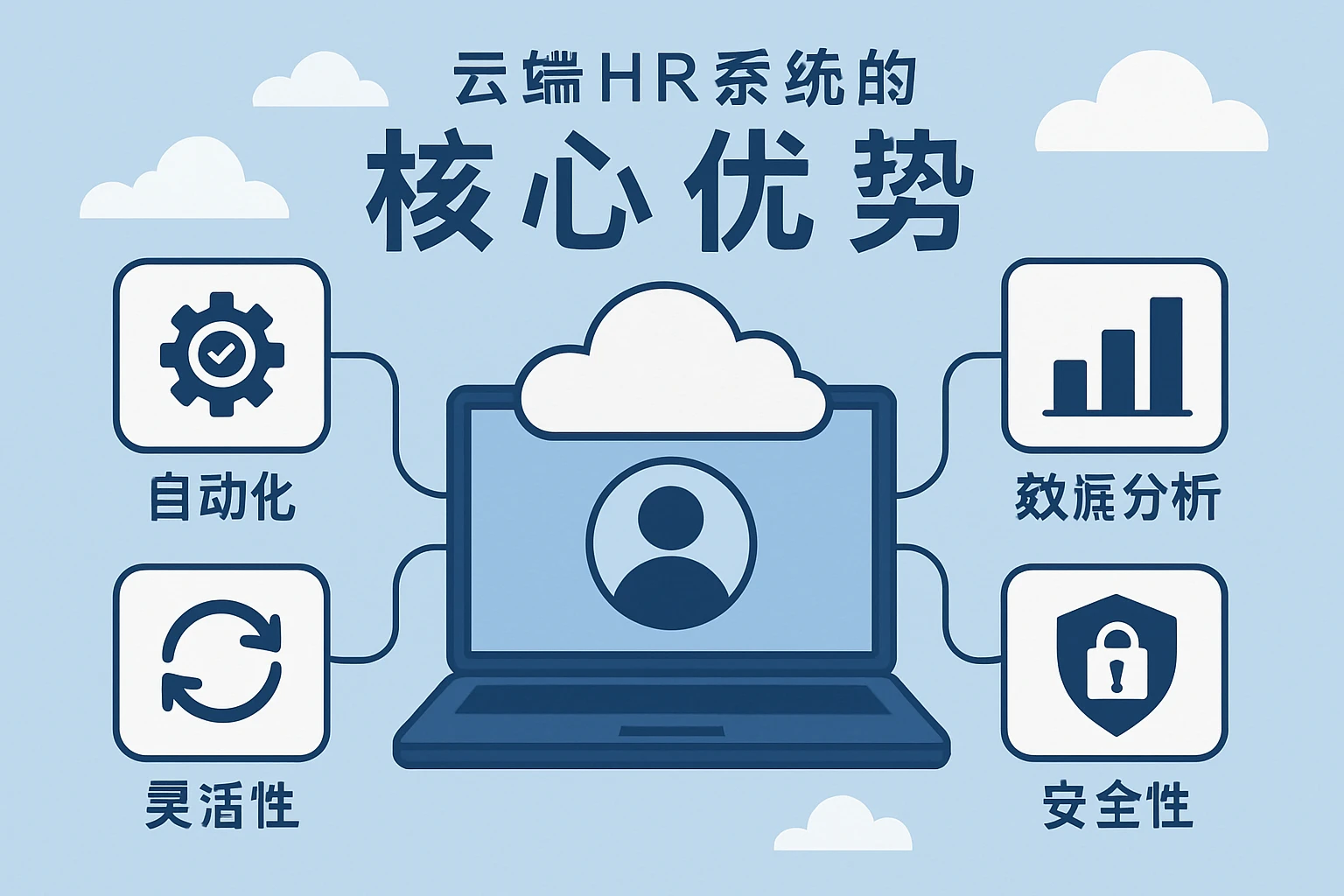 云端HR系统的核心优势