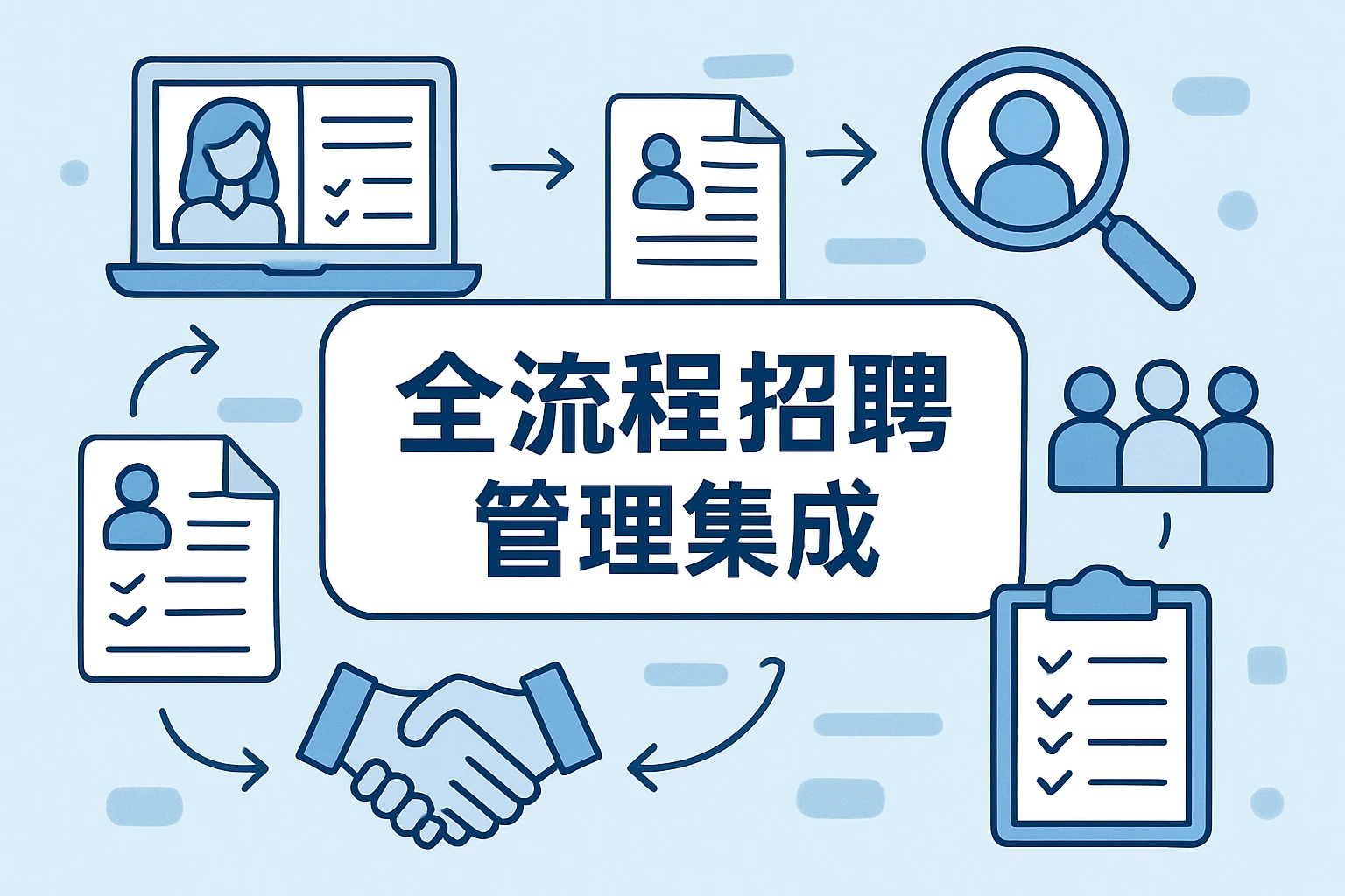 全流程招聘管理集成