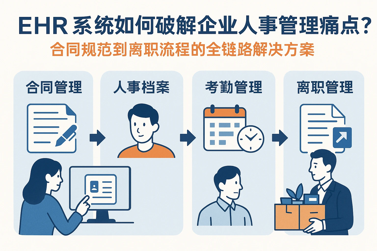 EHR系统如何破解企业人事管理痛点？从合同规范到离职流程的全链路解决方案