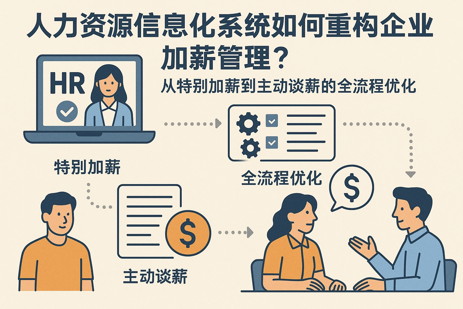 人力资源信息化系统如何重构企业加薪管理？从特别加薪到主动谈薪的全流程优化