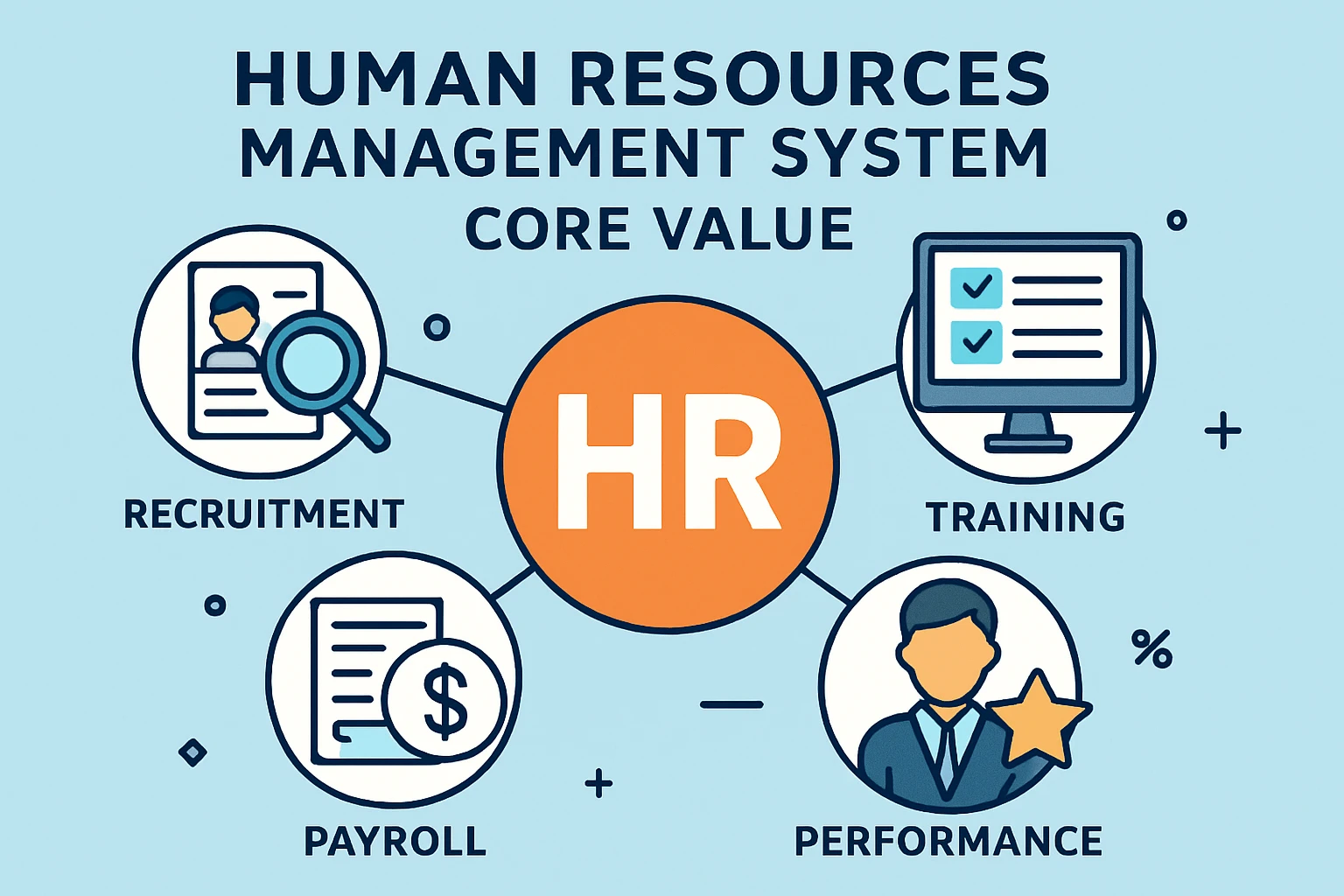 人力资源管理系统的核心价值