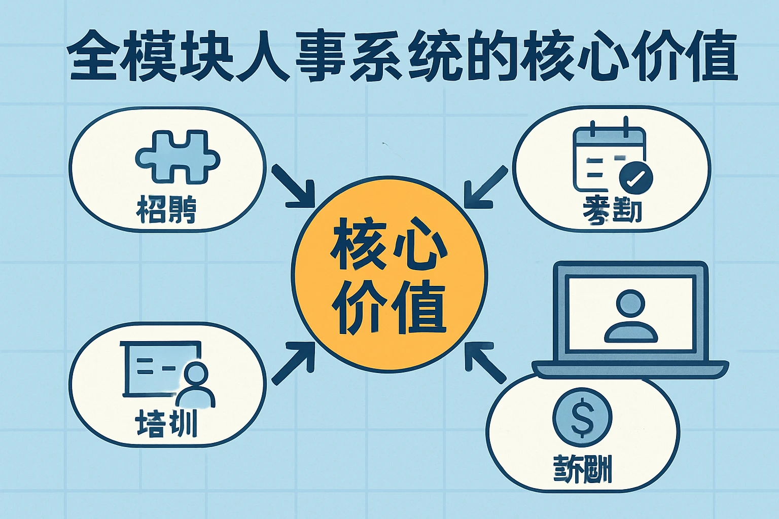 全模块人事系统的核心价值