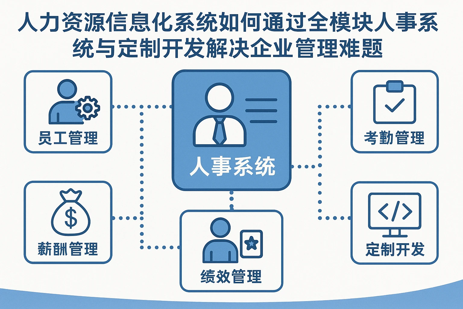 人力资源信息化系统如何通过全模块人事系统与定制开发解决企业管理难题