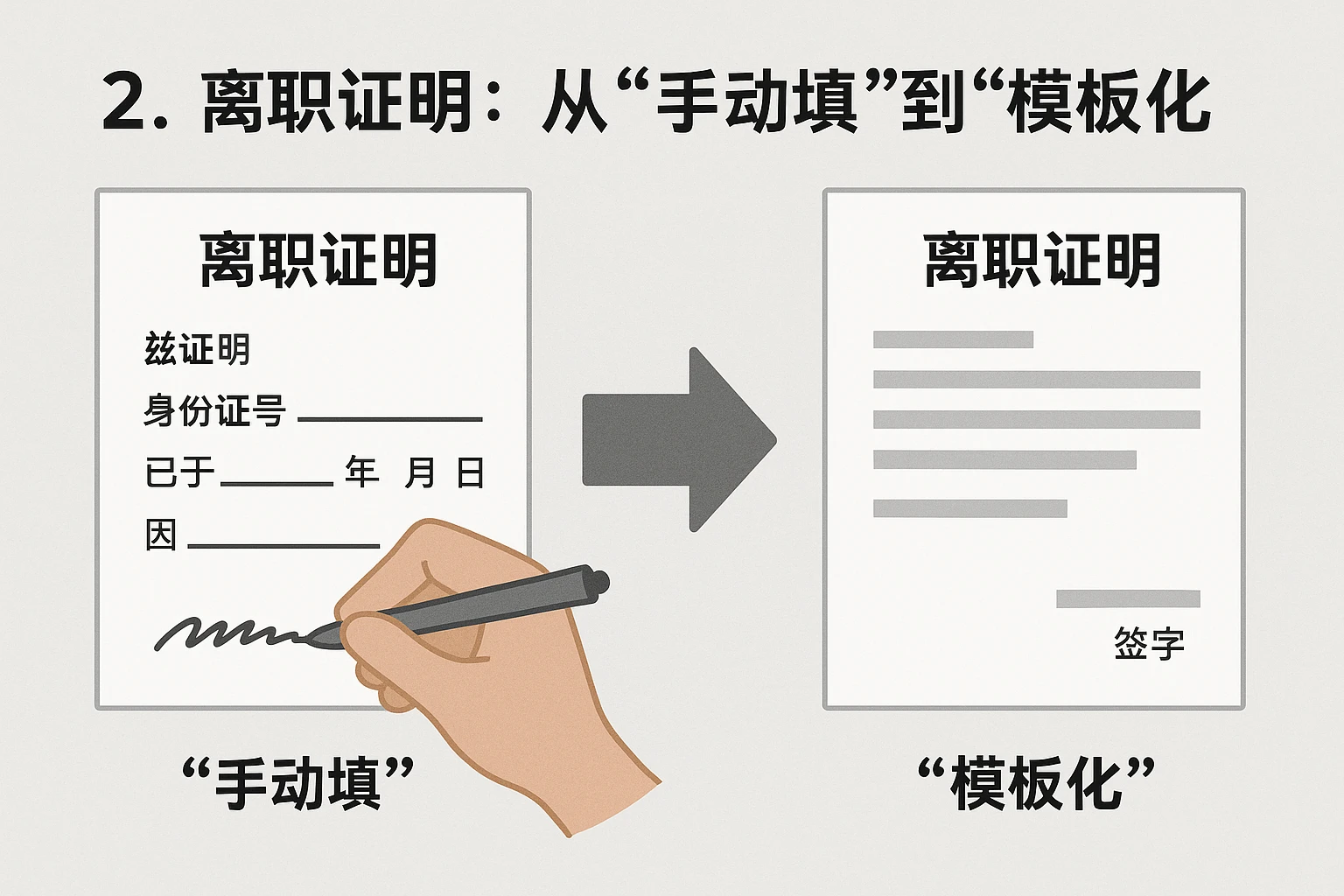 2. 离职证明：从“手动填”到“模板化”
