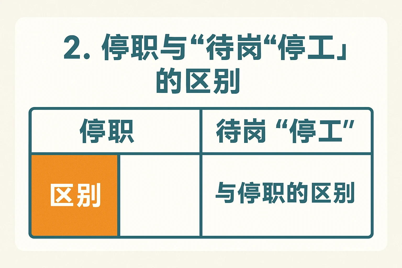 2. 停职与“待岗”“停工”的区别