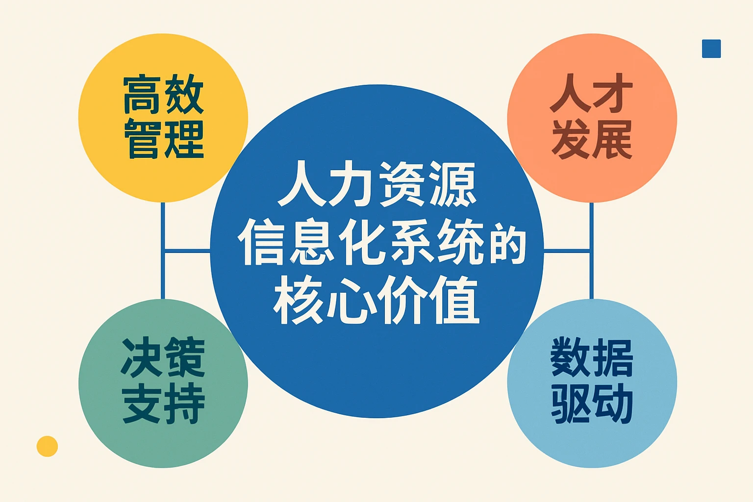 人力资源信息化系统的核心价值