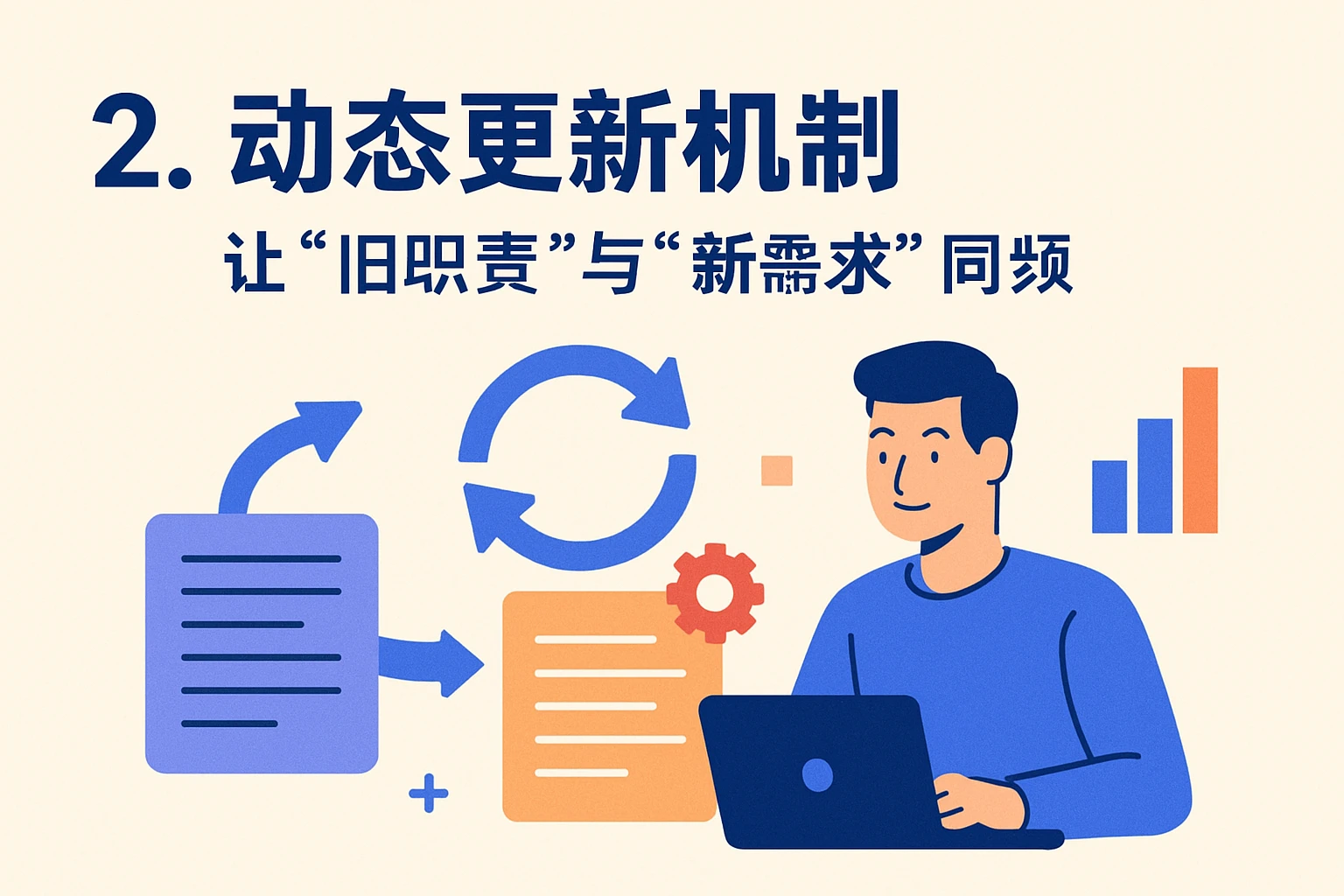 2. 动态更新机制:让“旧职责”与“新需求”同频
