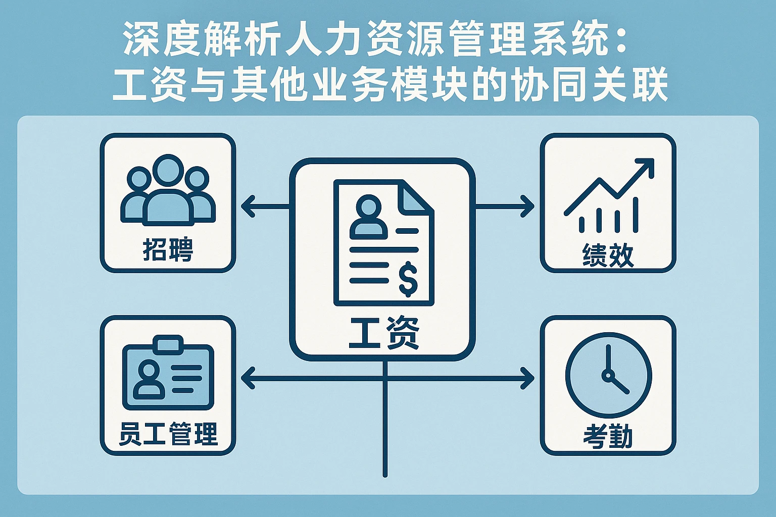 深度解析人力资源管理系统：工资与其他业务模块的协同关联