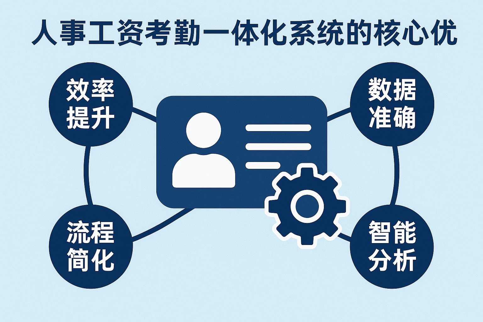 人事工资考勤一体化系统的核心优势