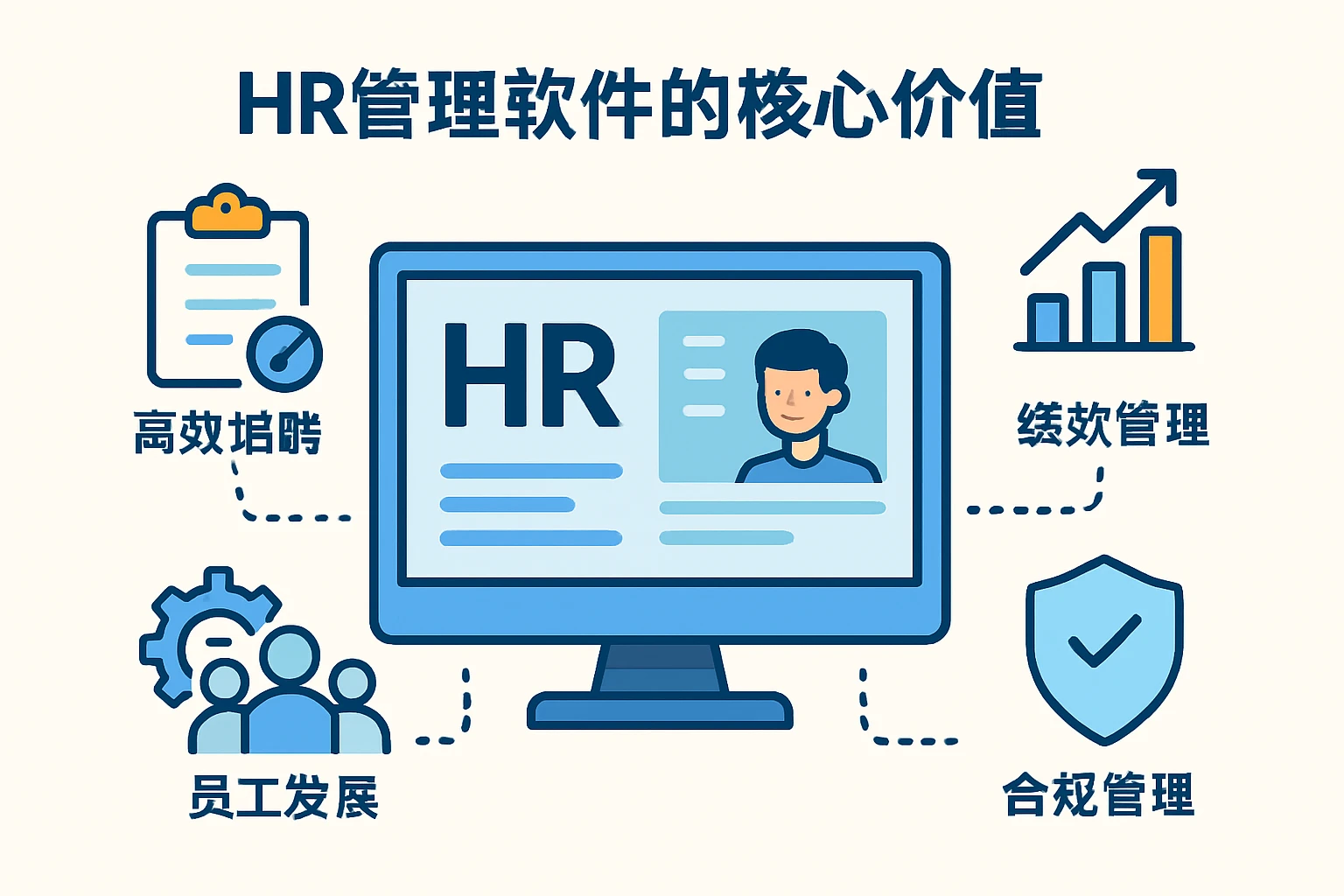 HR管理软件的核心价值