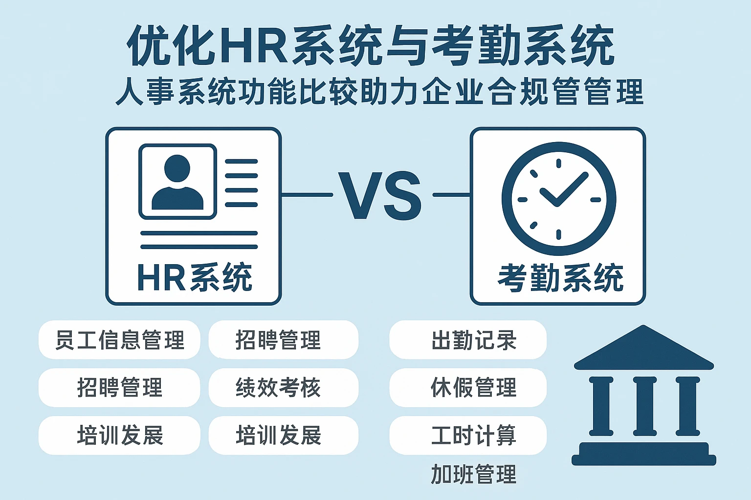 优化HR系统与考勤系统：人事系统功能比较助力企业合规管理