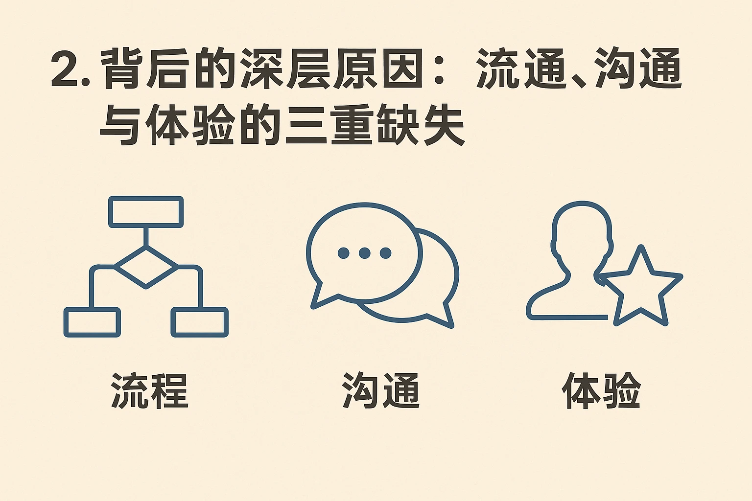 2. 背后的深层原因：流程、沟通与体验的三重缺失