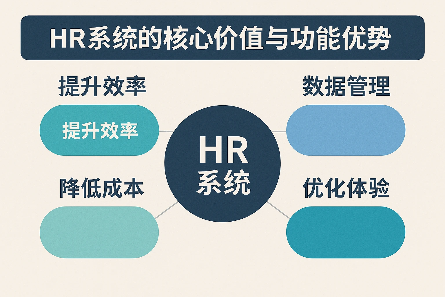HR系统的核心价值与功能优势