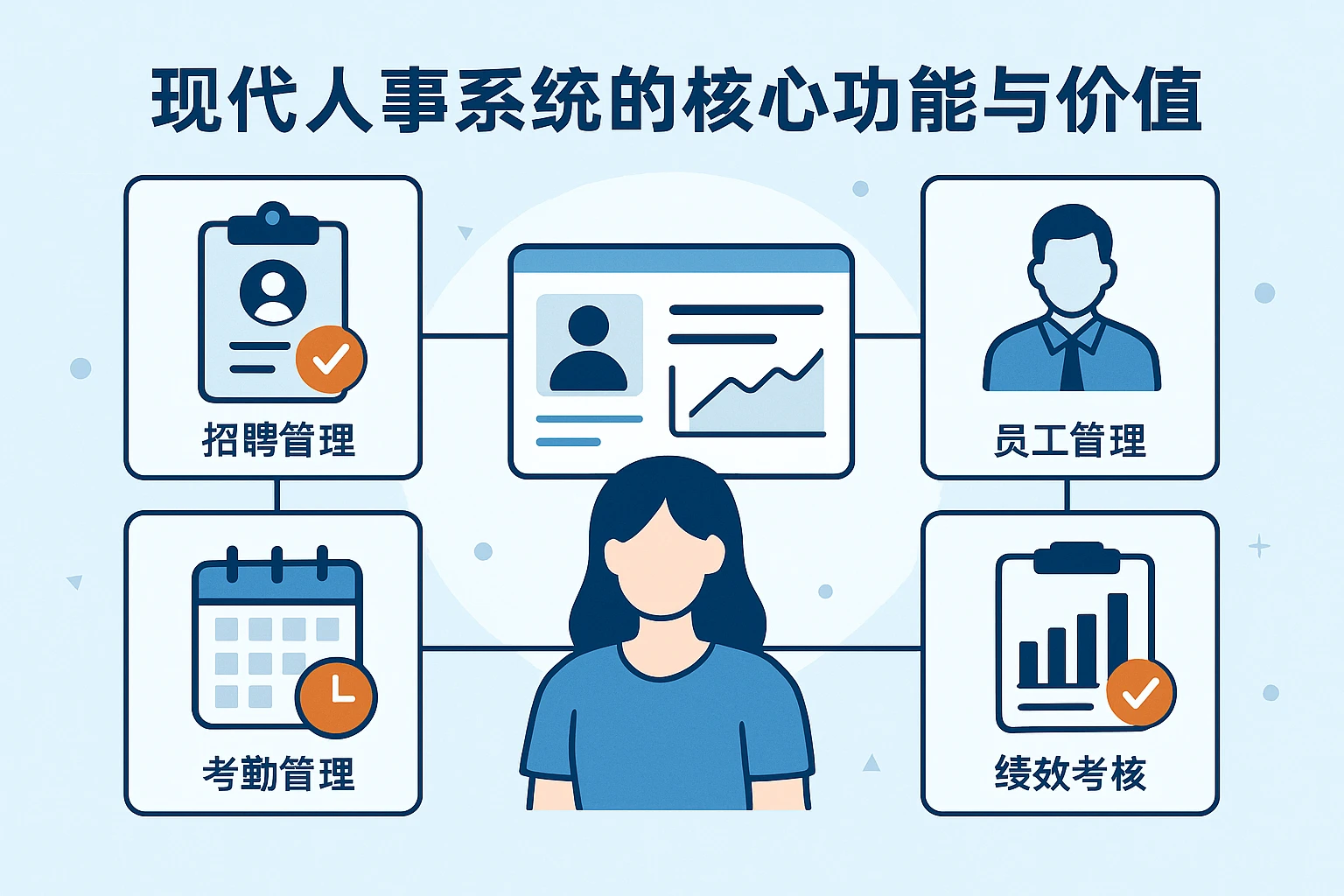 现代人事系统的核心功能与价值