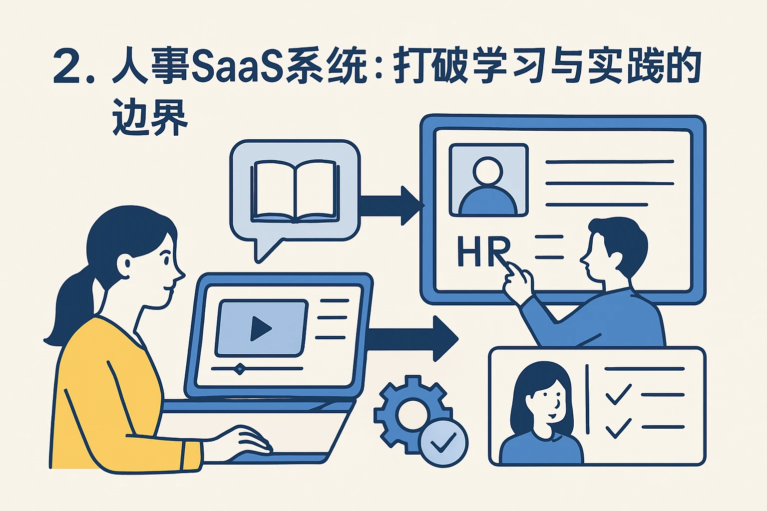二、人事SaaS系统:打破学习与实践的边界