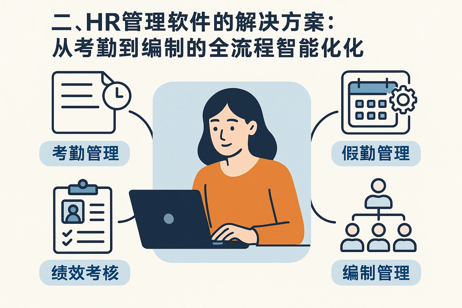 二、HR管理软件的解决方案：从考勤到编制的全流程智能化