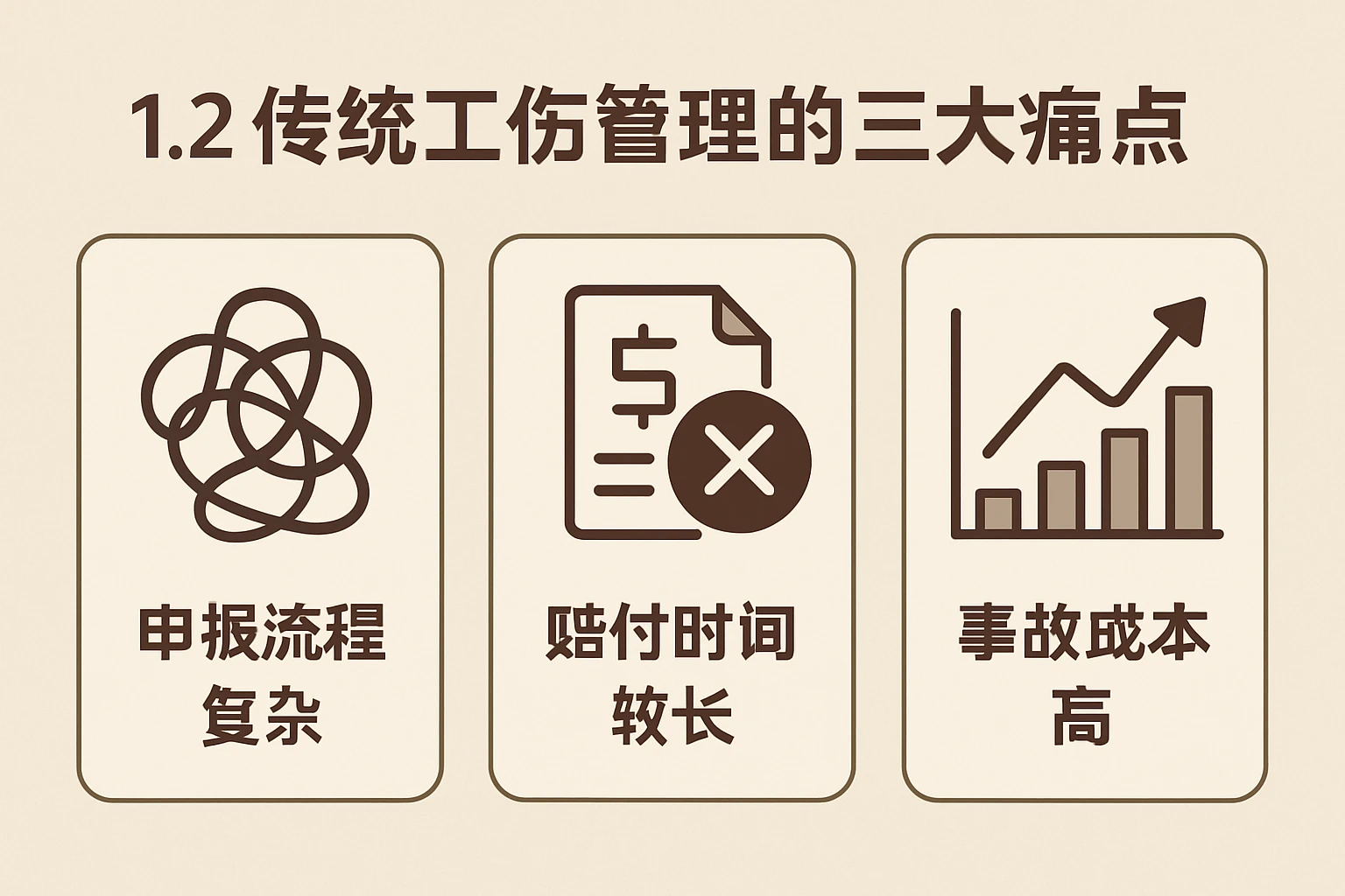 1.2 传统工伤管理的三大痛点