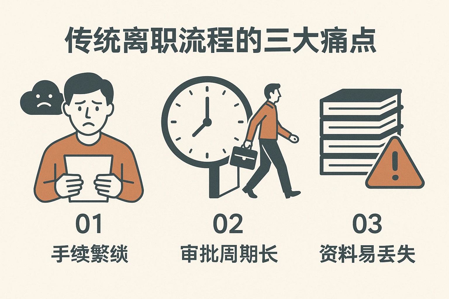 2. 传统离职流程的三大痛点