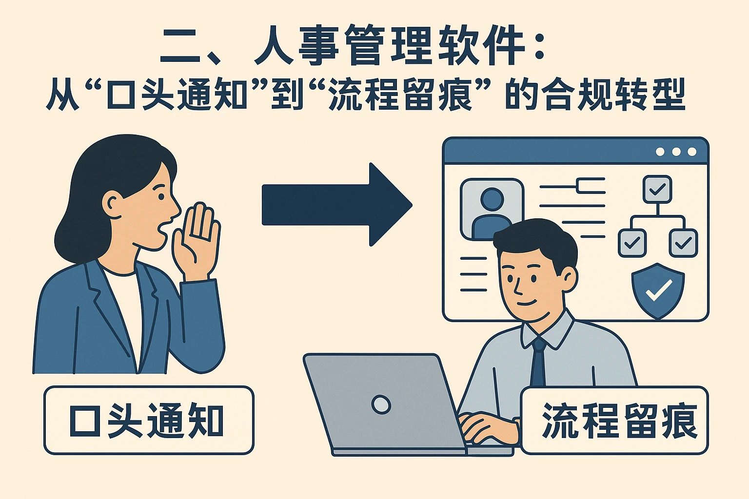 二、人事管理软件：从“口头通知”到“流程留痕”的合规转型