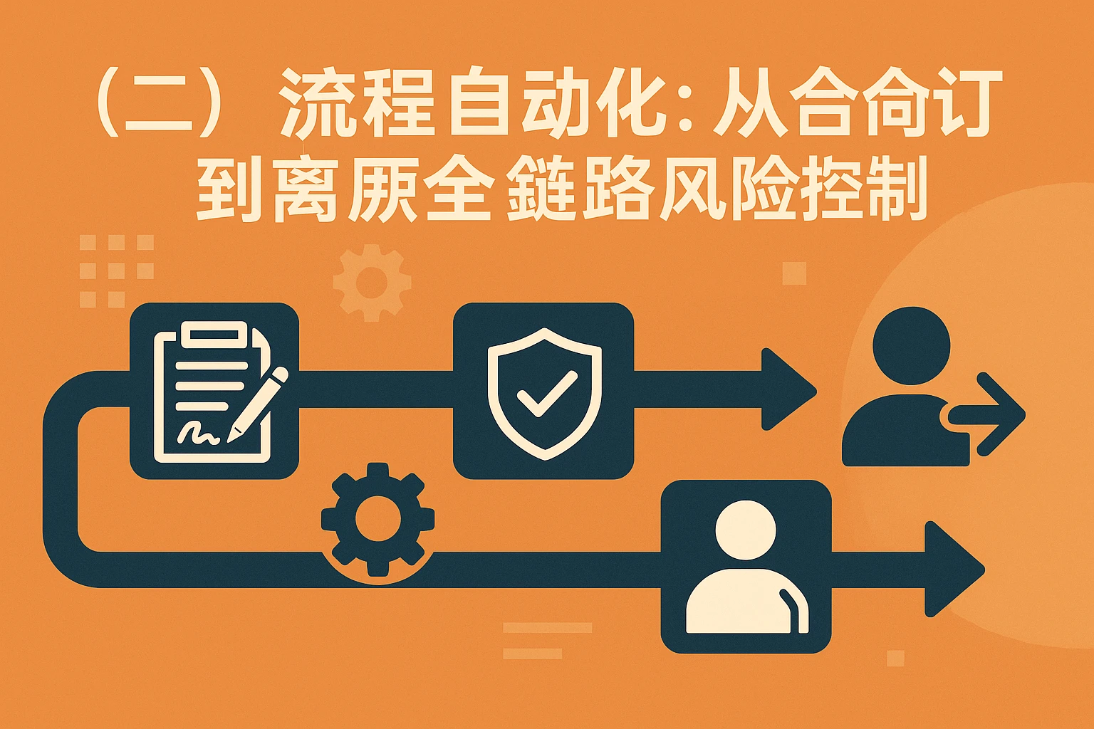 （二）流程自动化：从合同签订到离职的全链路风险控制