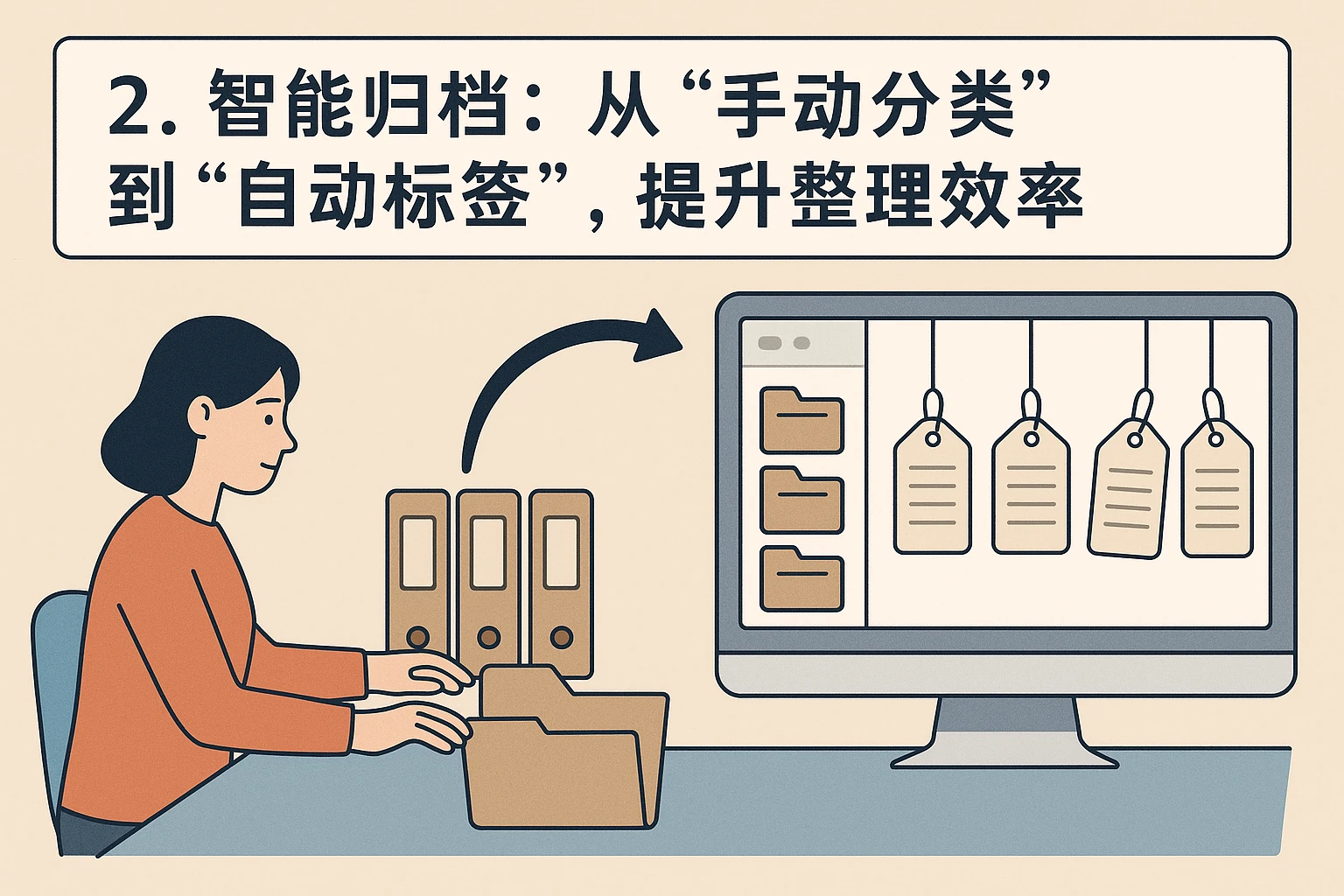 2. 智能归档：从“手动分类”到“自动标签”，提升整理效率