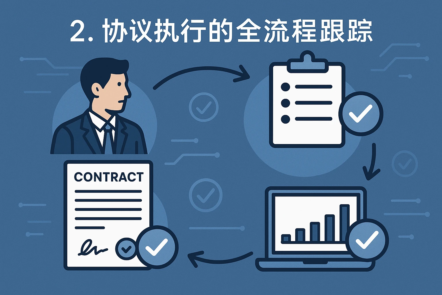 2. 协议执行的全流程跟踪