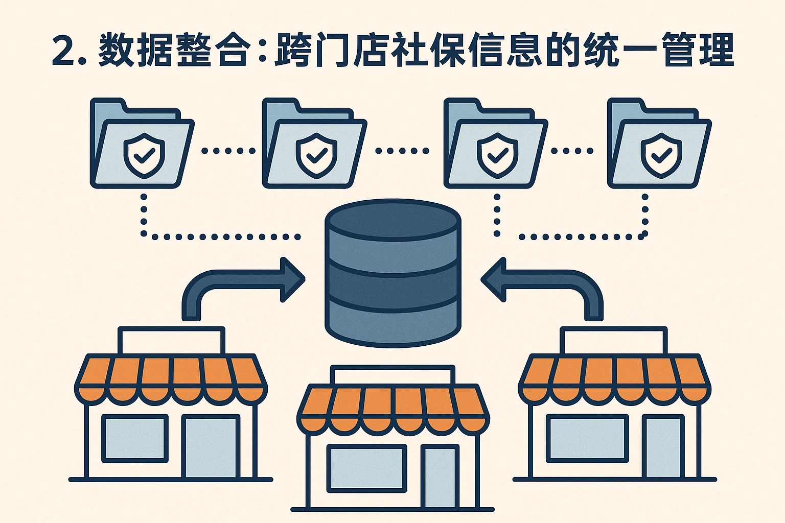 2. 数据整合:跨门店社保信息的统一管理