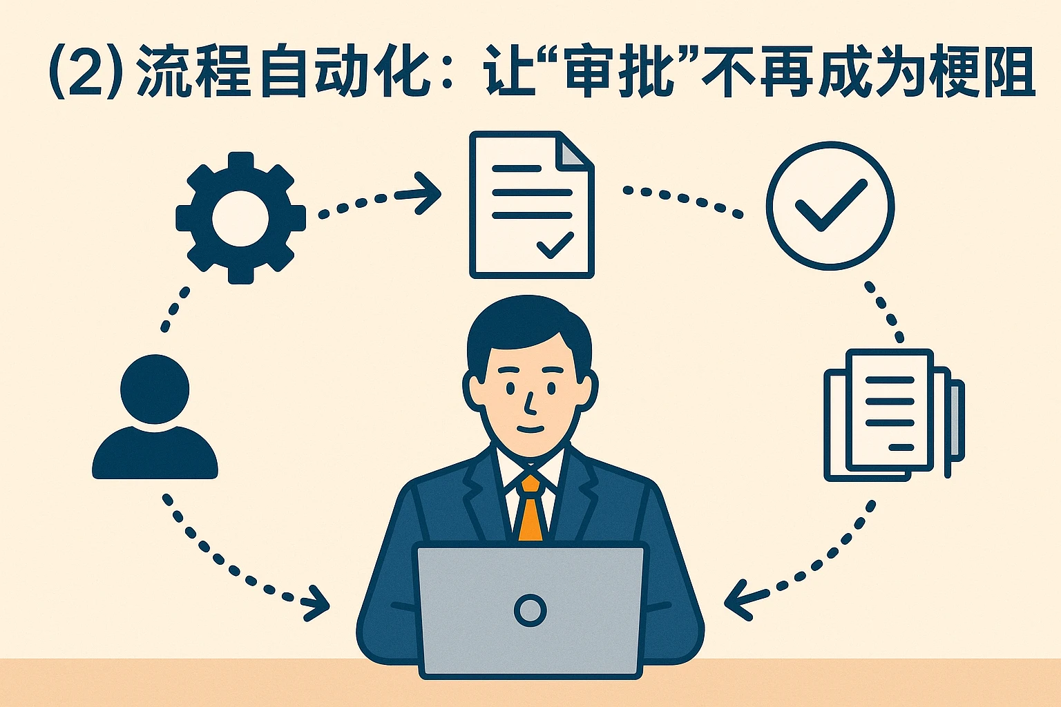 （2）流程自动化：让“审批”不再成为“梗阻”