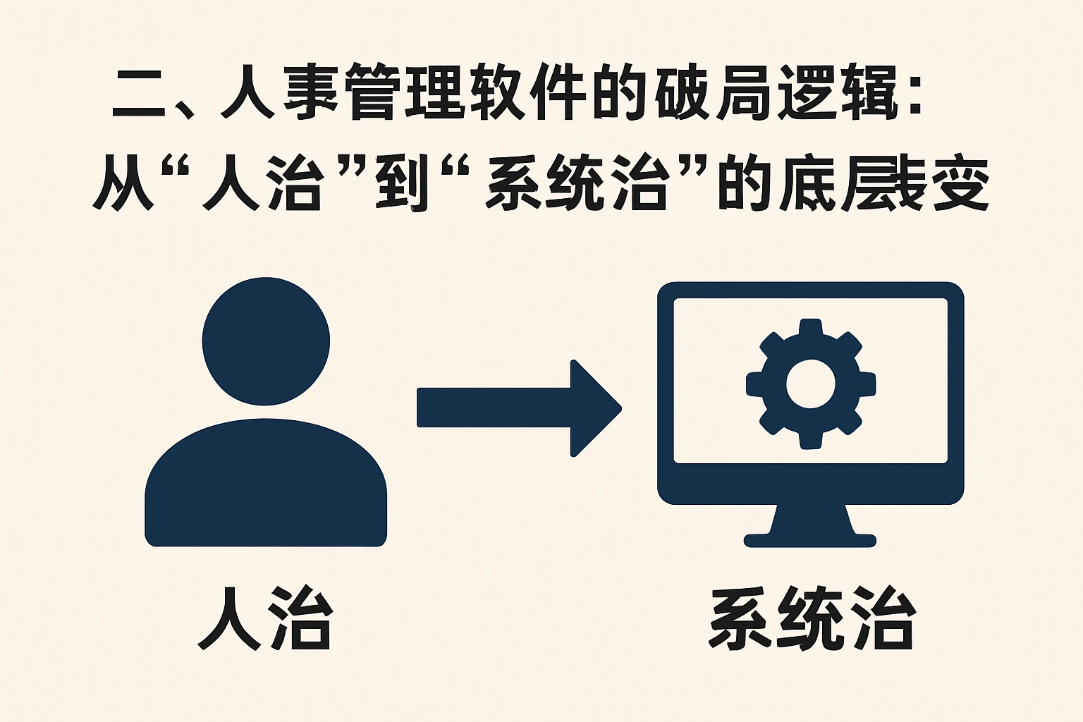 二、人事管理软件的破局逻辑：从“人治”到“系统治”的底层转变