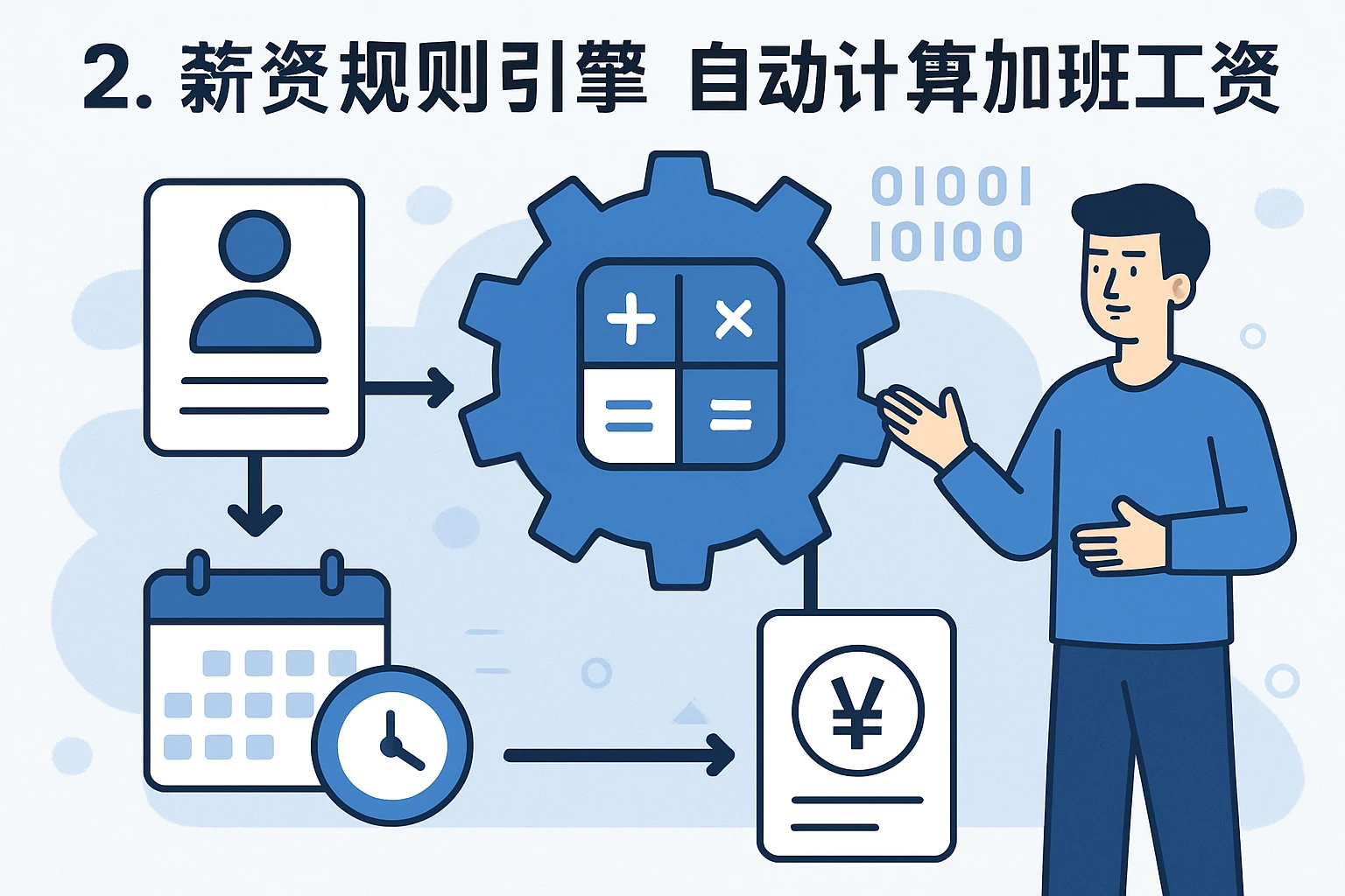 2. 薪资规则引擎,自动计算加班工资