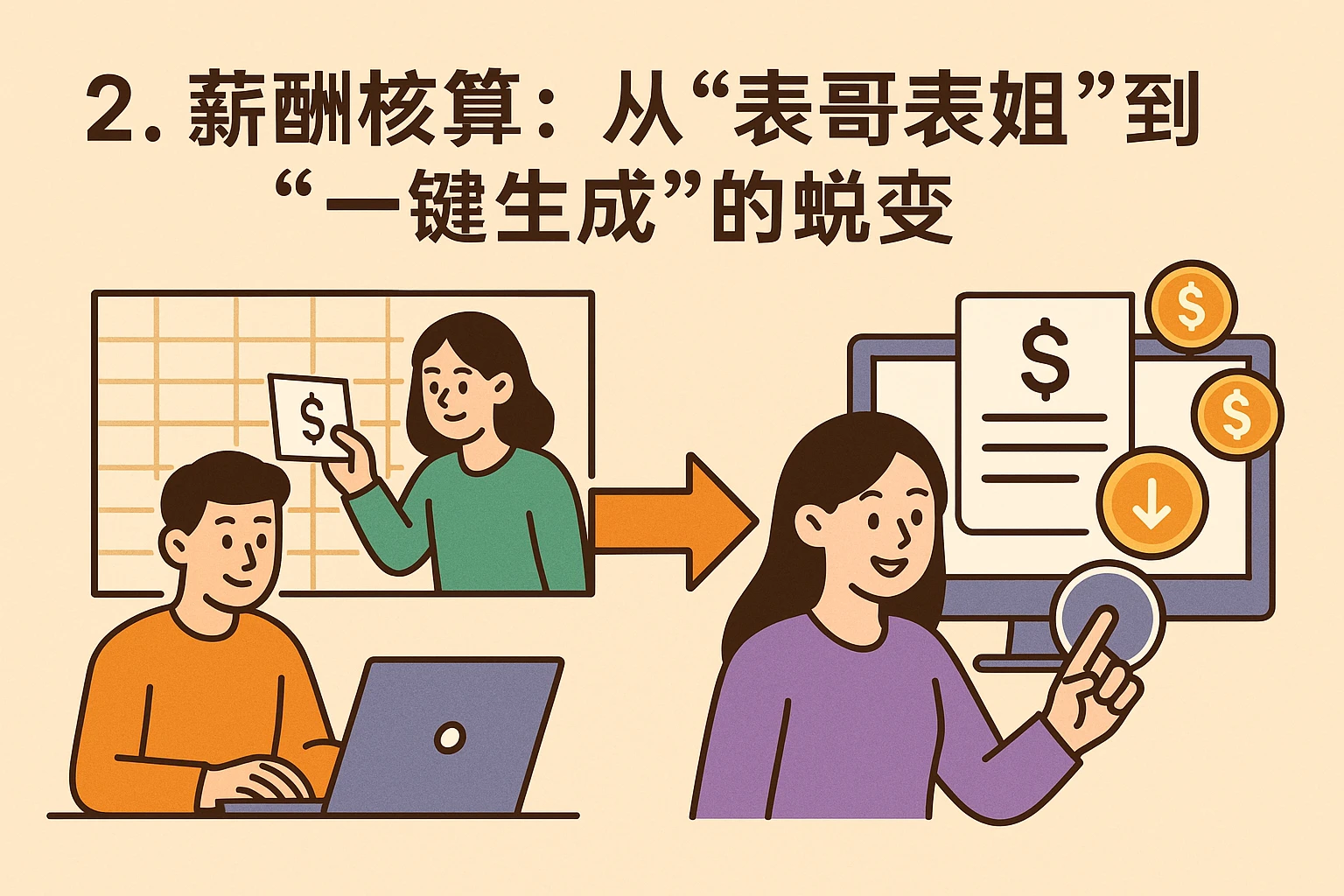 2. 薪酬核算：从“表哥表姐”到“一键生成”的蜕变