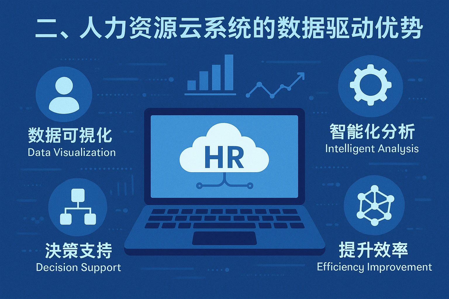 二、人力资源云系统的数据驱动优势