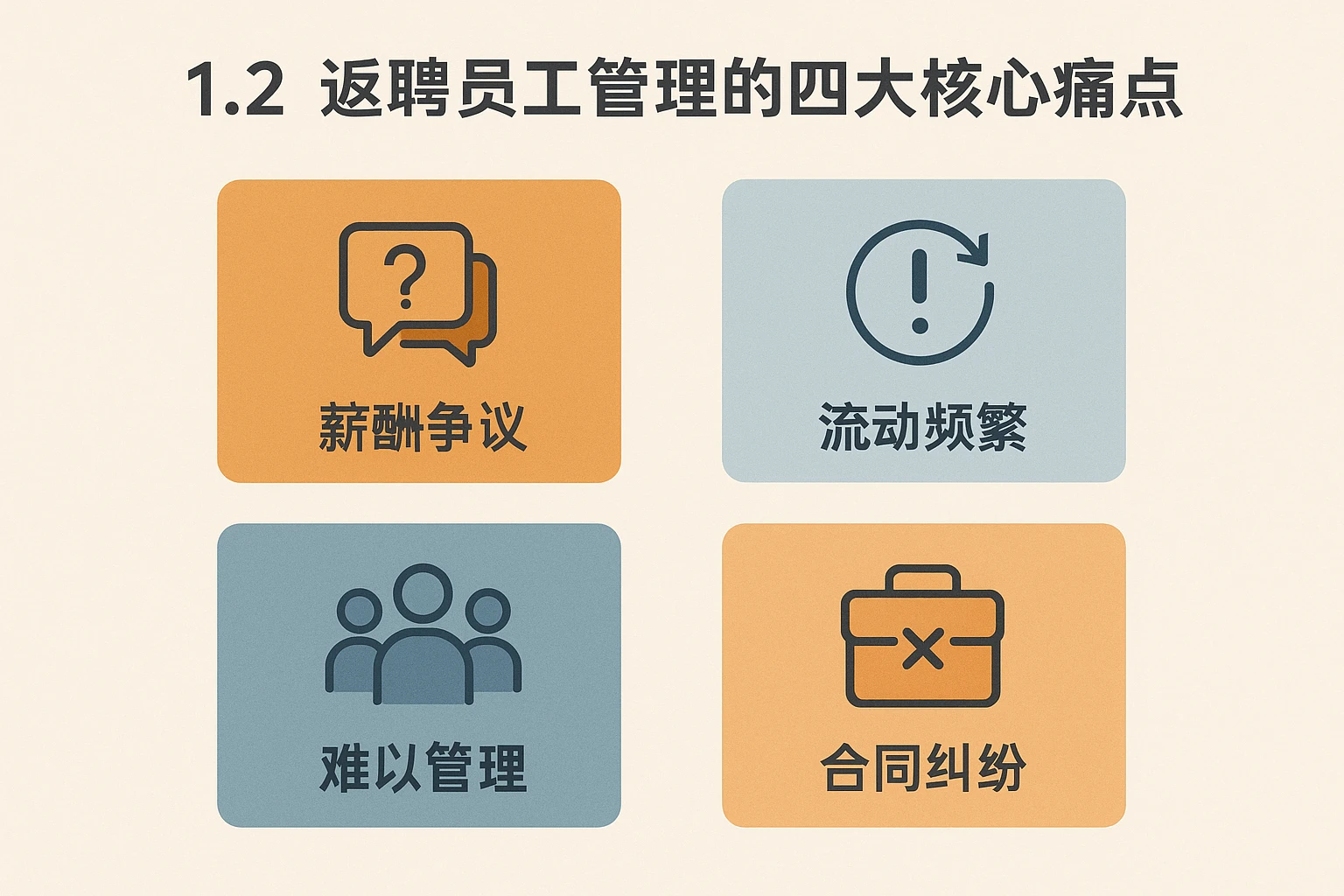 1.2 返聘员工管理的四大核心痛点