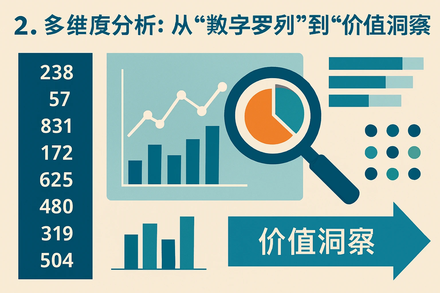 2. 多维度分析:从“数字罗列”到“价值洞察”