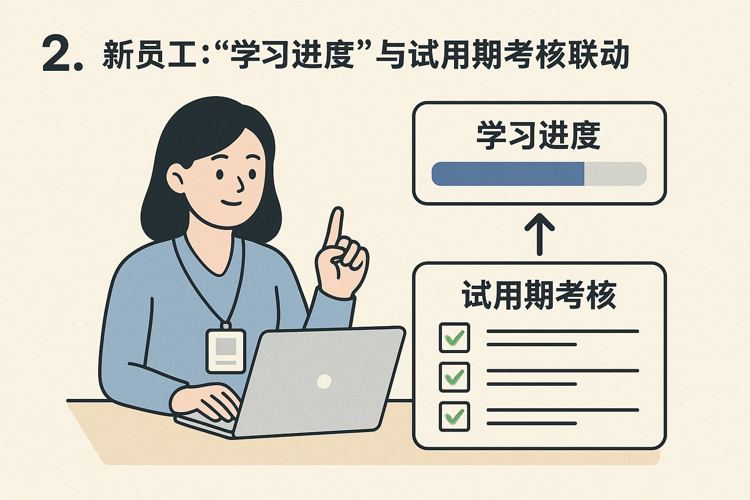 2. 新员工：“学习进度”与试用期考核联动