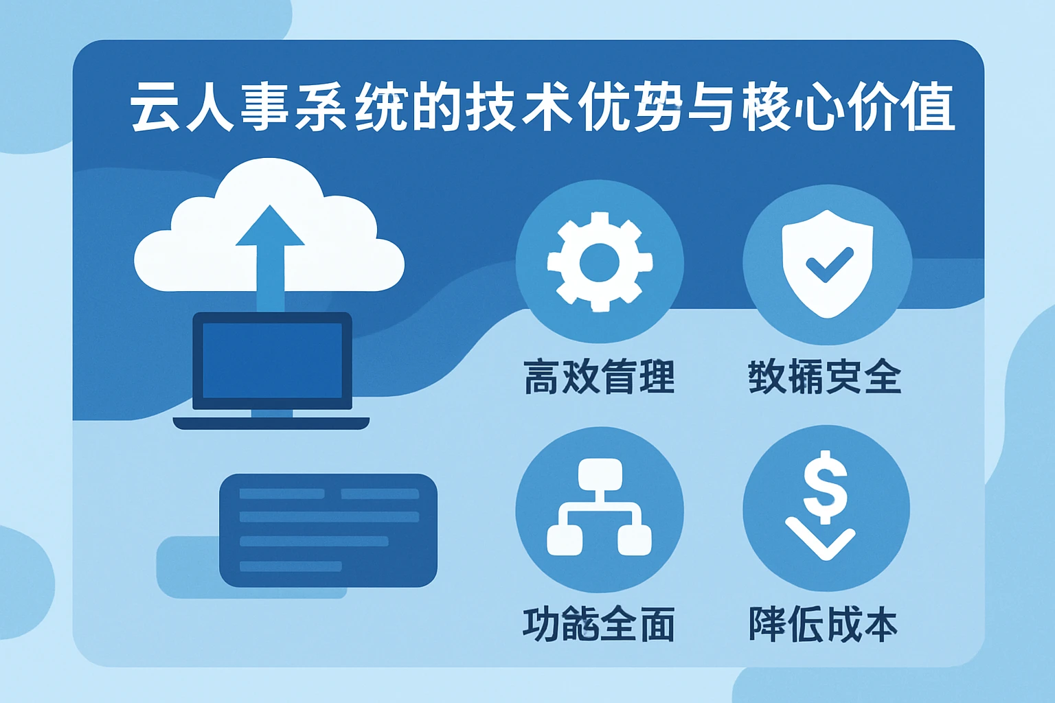 云人事系统的技术优势与核心价值