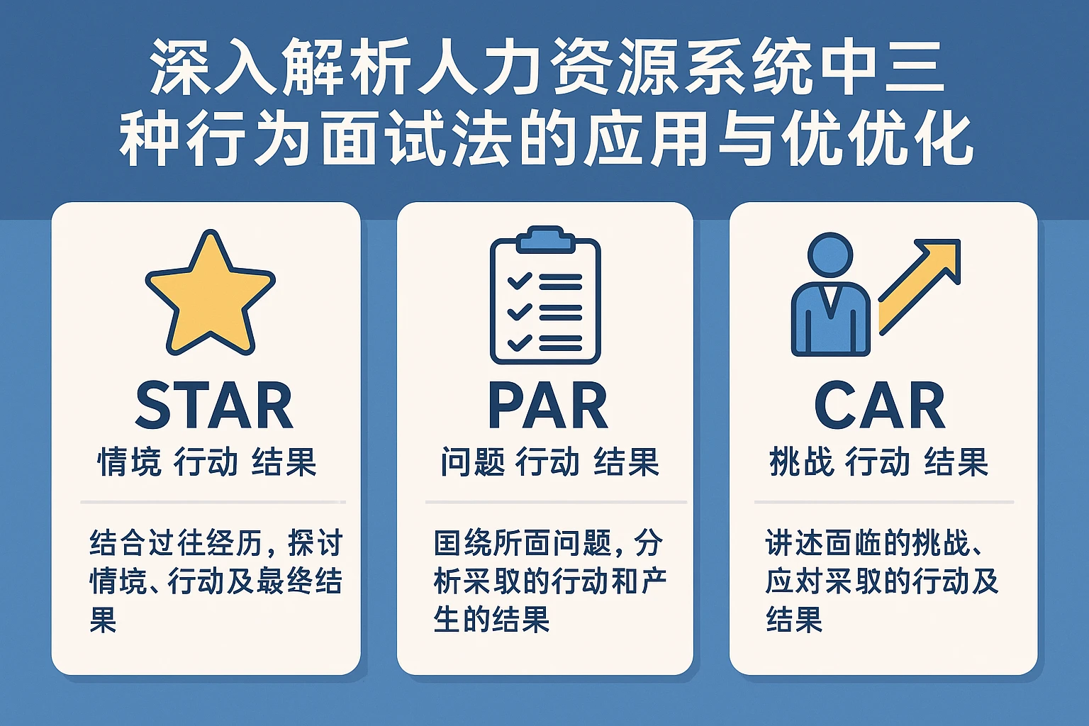 深入解析人力资源系统中三种行为面试法的应用与优化