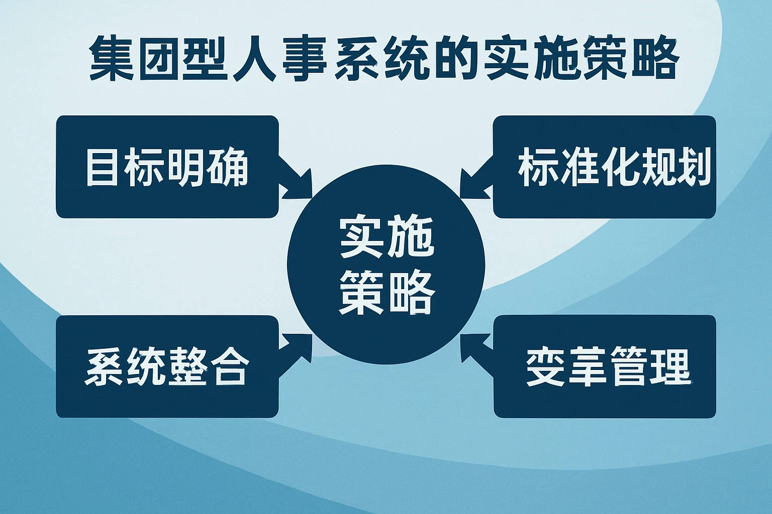 集团型人事系统的实施策略